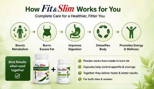 Fit & Slim Powder + Fit & Slim Capsules
